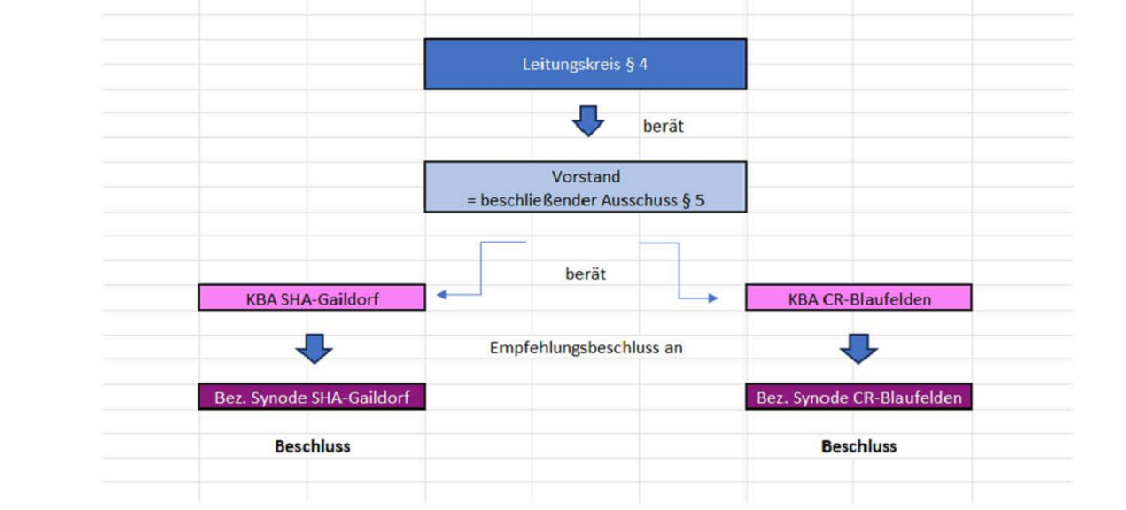 Grafik