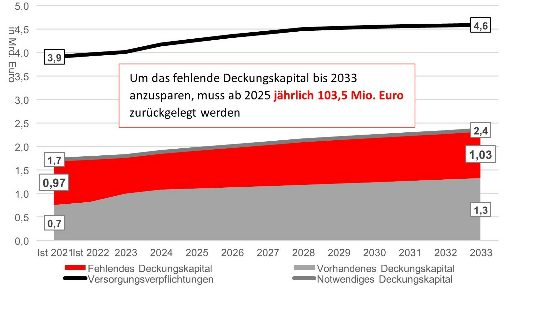 Grafik