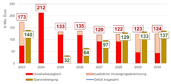 Grafik